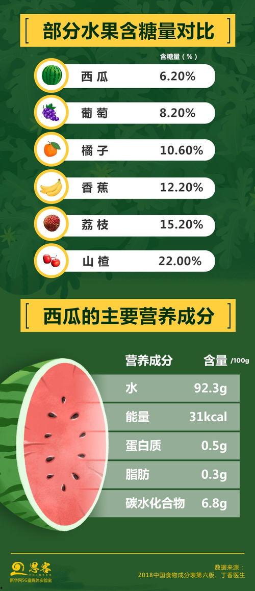 吃瓜娱乐指南 第1张 吃瓜娱乐指南 第1张